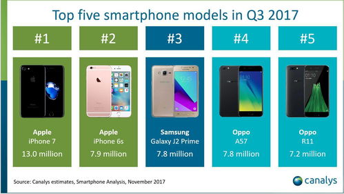 OPPO R11s 時尚科技融合下的銷量飆升，揭示手機軟件技術開發與銷售的制勝密碼